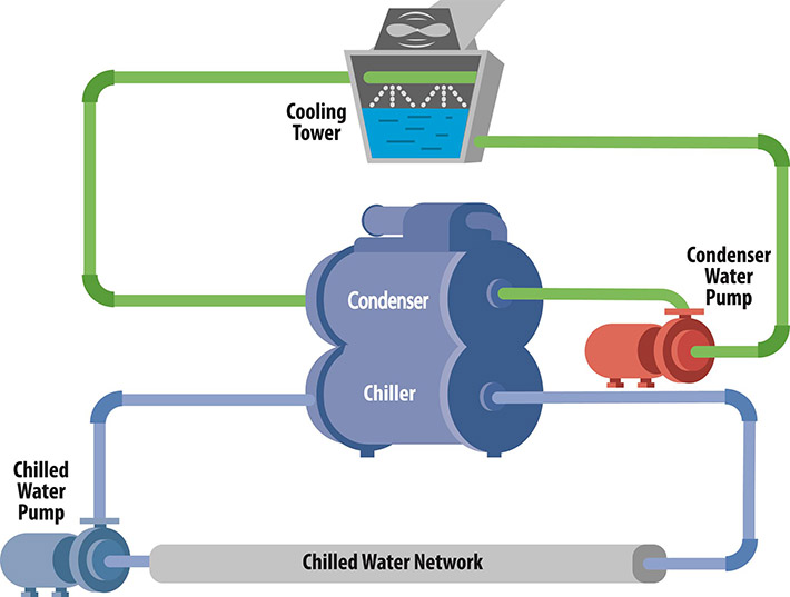 [DIAGRAM] Water Cooled Air Conditioning Diagram - MYDIAGRAM.ONLINE
